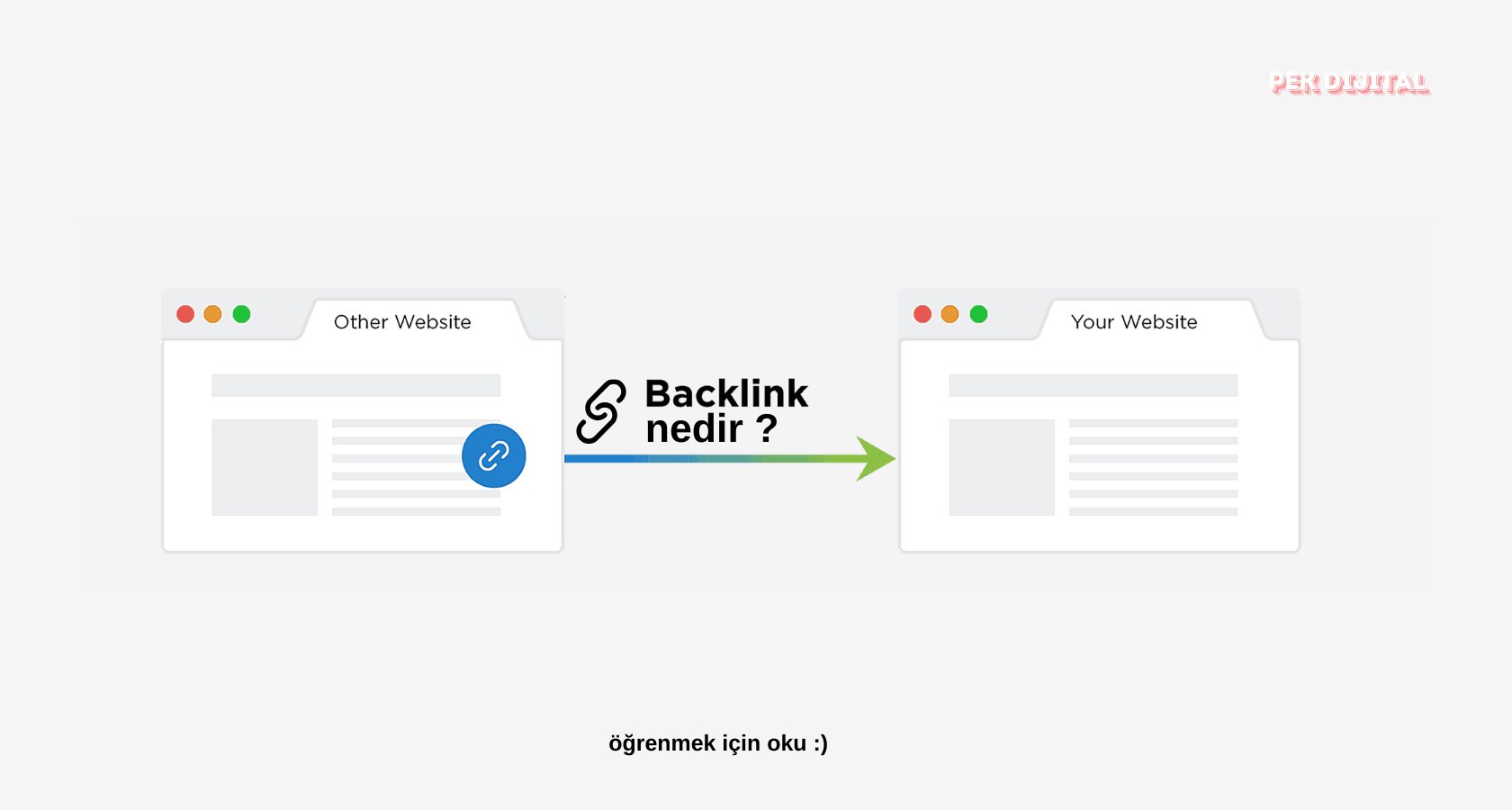 Backlink Nedir?